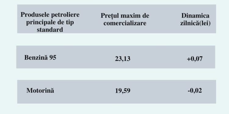Schimbări la pompă. Prețul carburanților urcă și coboară